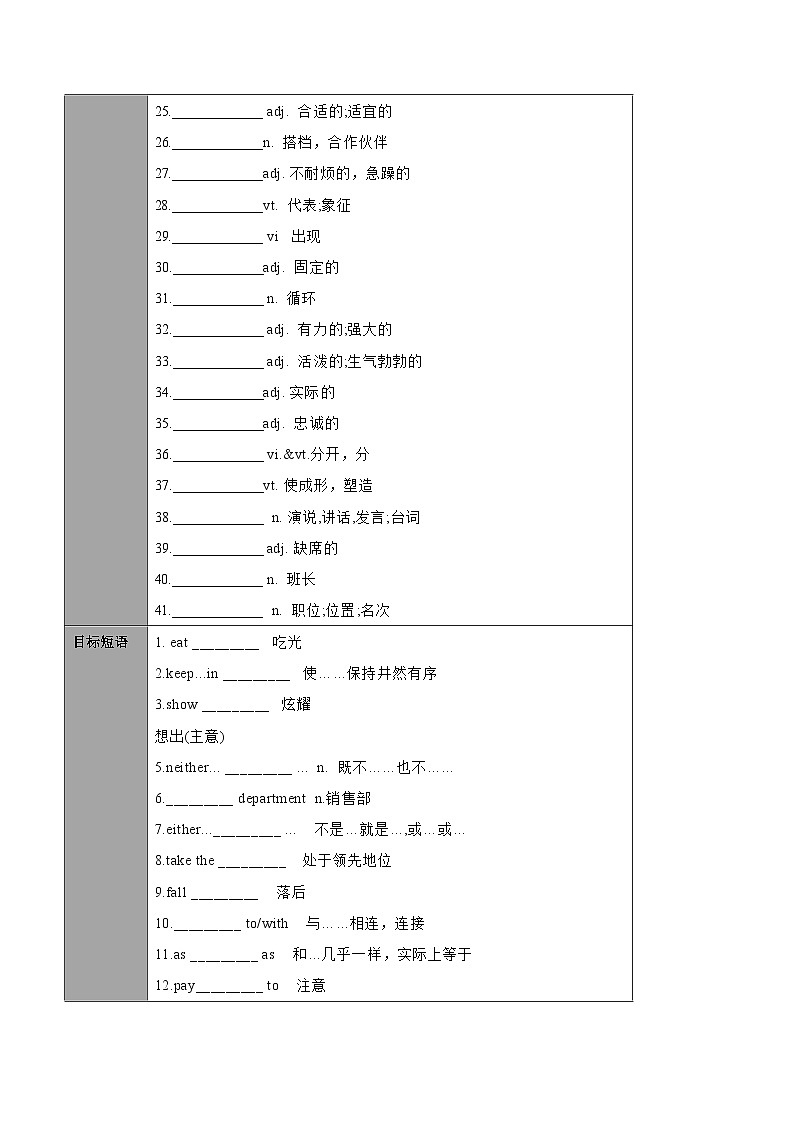 Unit 1 Know yourself 课时1 Comic Strip - Welcome to the unit-九年级英语上册同步精品讲义（牛津译林版）第2页