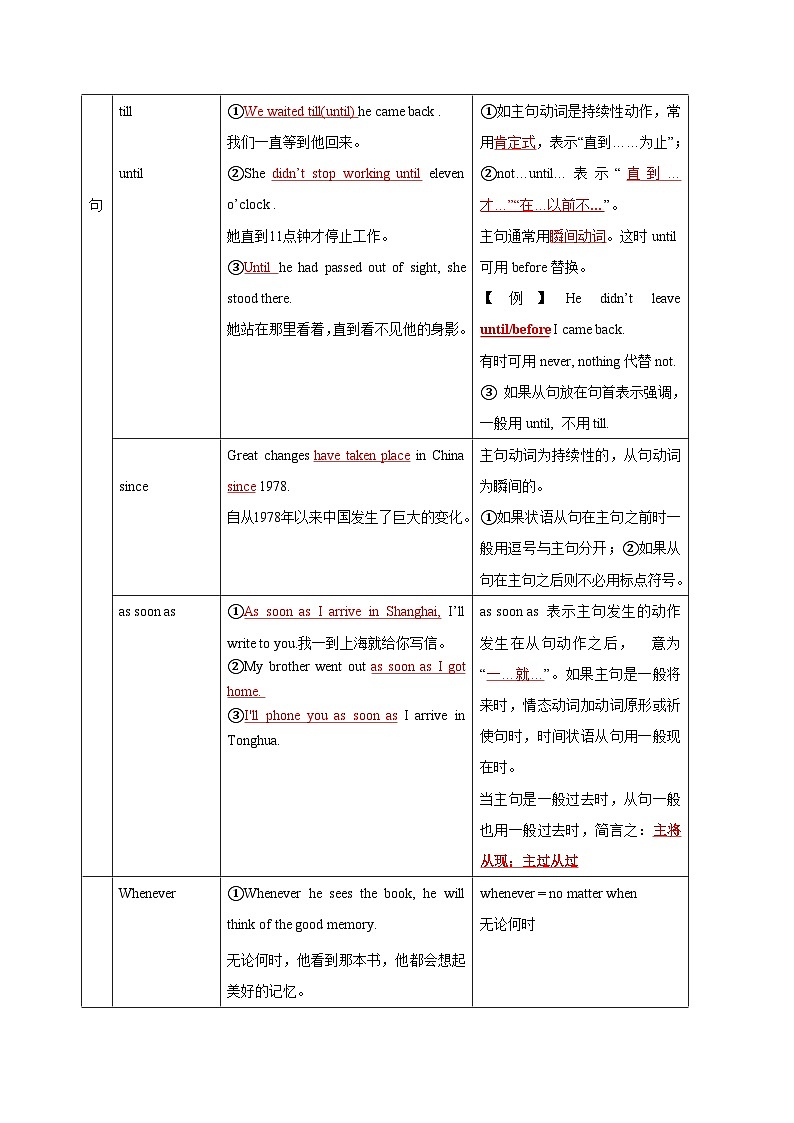 Unit 4 Growing up 课时3 Grammar-九年级英语上册同步精品讲义（牛津译林版）02