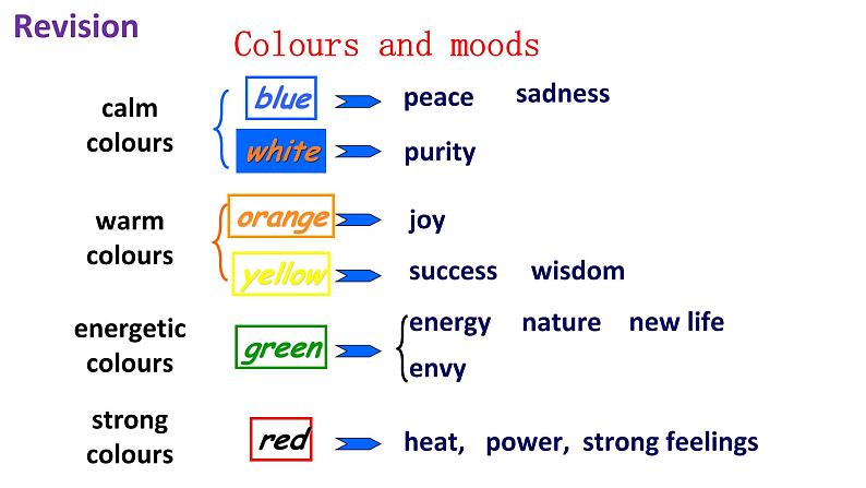 Unit2 Colour 课件 2023-2024学年牛津译林版九年级英语上册第3页