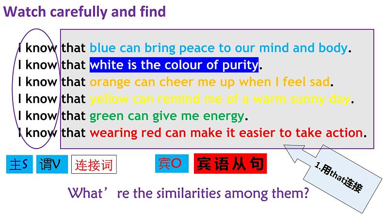 Unit2 Colour 课件 2023-2024学年牛津译林版九年级英语上册第5页