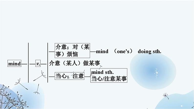 人教版中考英语复习考点精讲八八年级(上)Units5－6课件05