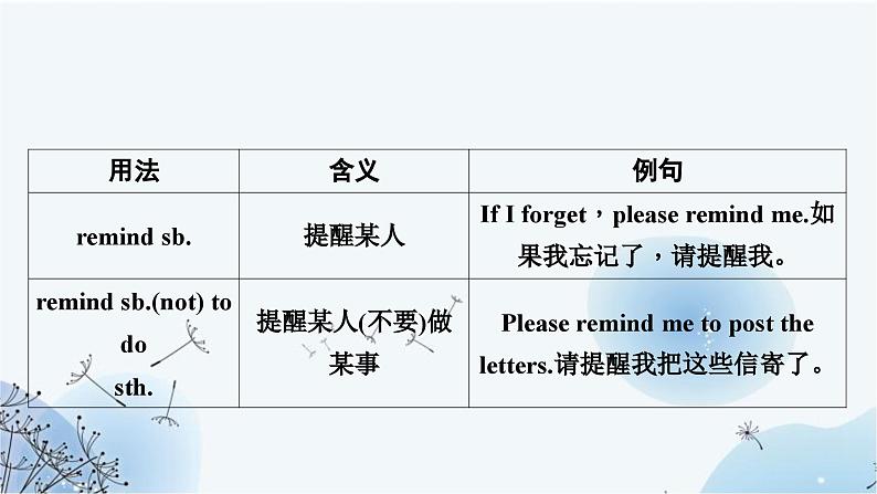 人教版中考英语复习考点精讲十三八年级(下)Units5－6课件04