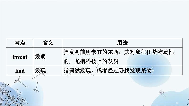 人教版中考英语复习考点精讲十六九年级Units1－2课件05