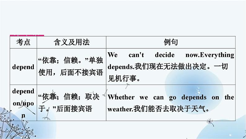 人教版中考英语复习考点精讲十七九年级Units3－4课件04