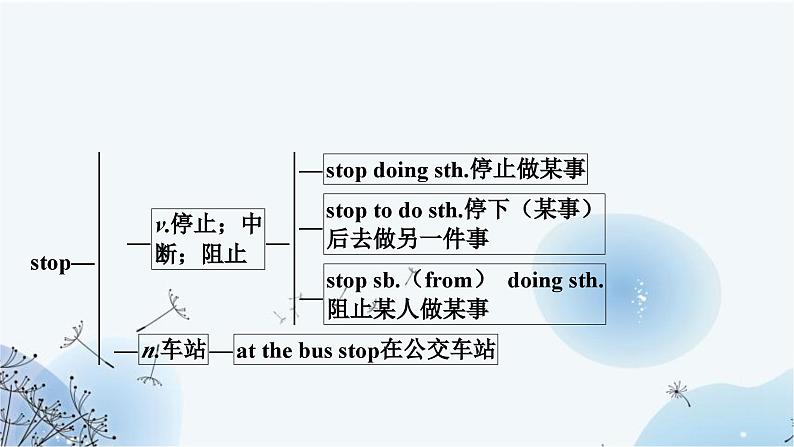 人教版中考英语复习考点精讲十九九年级Units7－8课件04