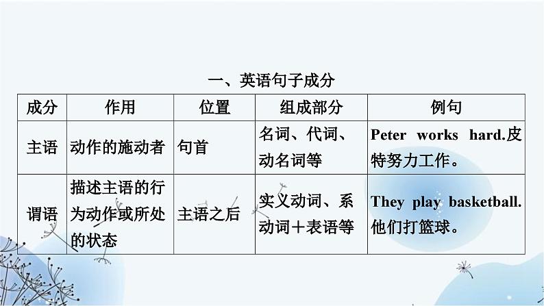 人教版中考英语复习专题突破一名词课件03