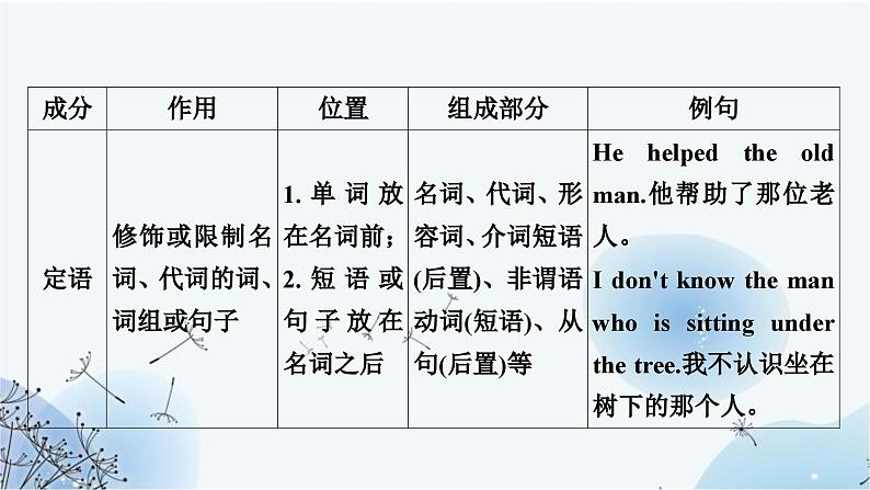 人教版中考英语复习专题突破一名词课件06