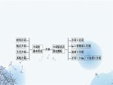 人教版中考英语复习专题突破六介词和介词短语课件