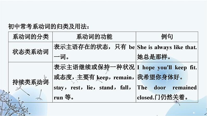 人教版中考英语复习专题突破八系动词和情态动词课件第5页