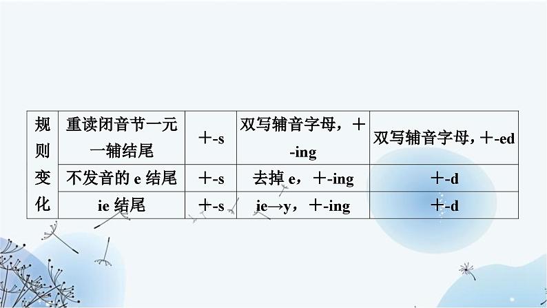 人教版中考英语复习专题突破十动词的时态和语态课件第5页