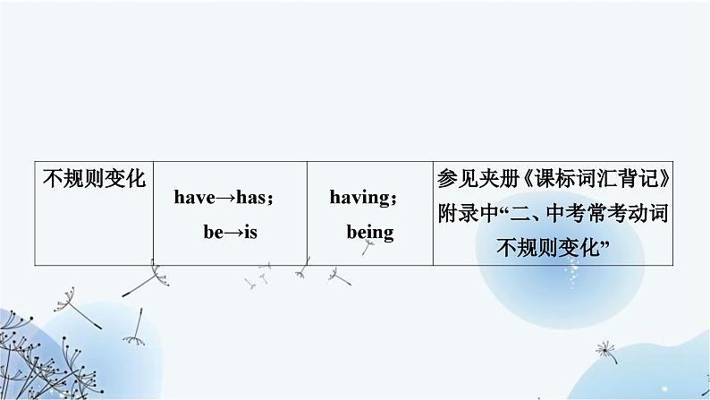 人教版中考英语复习专题突破十动词的时态和语态课件第6页