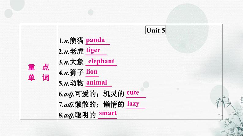 人教版中考英语复习考点精讲四七年级（下)Units5-8课件第2页