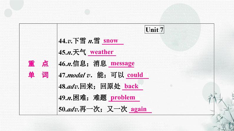 人教版中考英语复习考点精讲四七年级（下)Units5-8课件第8页