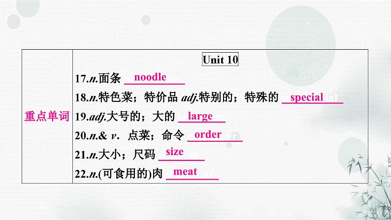 人教版中考英语复习考点精讲五七年级（下)Units9-12课件第4页