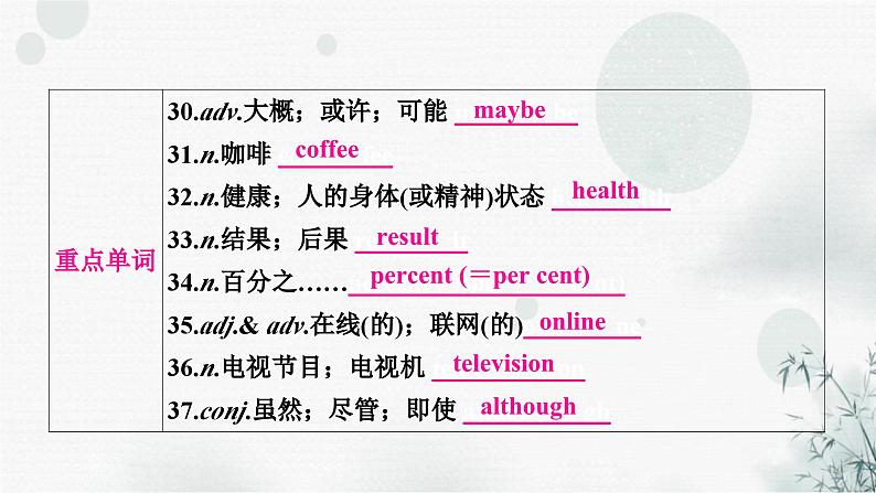 人教版中考英语复习考点精讲六八年级（上)Units1-2课件第7页