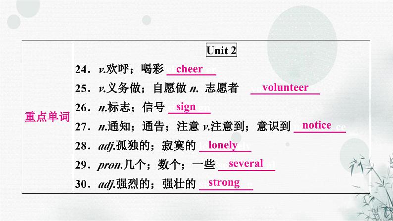 人教版中考英语复习考点精讲十一八年级（下)Units1-2课件第5页