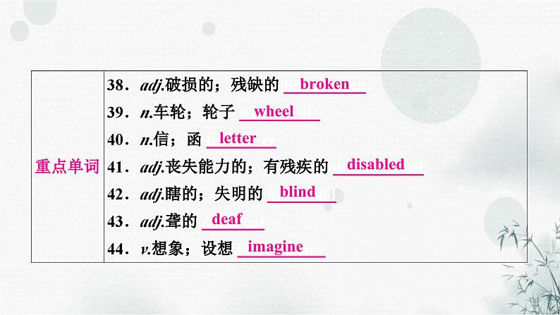 人教版中考英语复习考点精讲十一八年级（下)Units1-2课件第7页