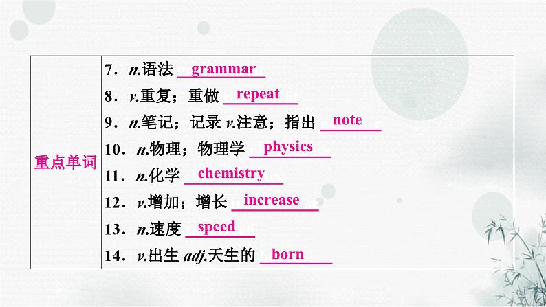 人教版中考英语复习考点精讲十六九年级Units1-2课件03