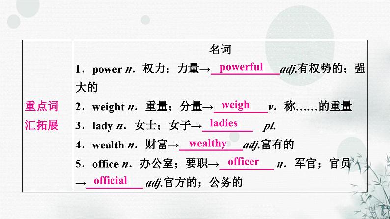 人教版中考英语复习考点精讲二十一九年级Units11-12课件08