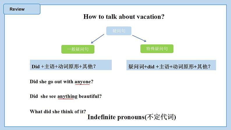 Unit 1 第2课时 Section A (Grammar focus-3c) （教学课件）-八年级英语上册同步备课系列（人教新目标Go For It!）05