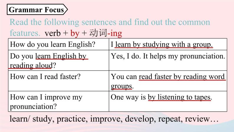 Unit1 How can we become good learners第3课时SectionA Grammar Focus-4c课件（人教新目标版）06