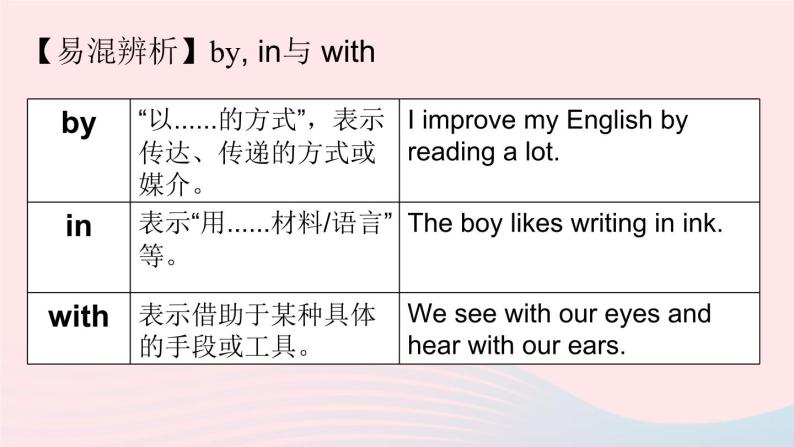 Unit1 How can we become good learners第3课时SectionA Grammar Focus-4c课件（人教新目标版）08