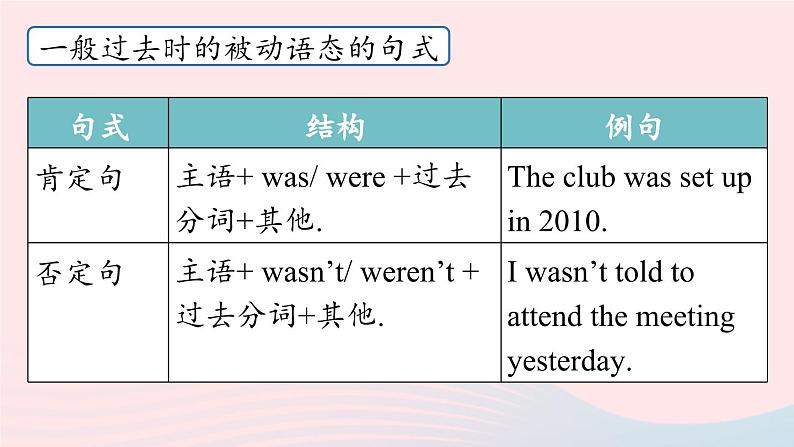 Unit6 When was it invented第3课时SectionAGrammarFocus_4c课件（人教新目标版）第7页