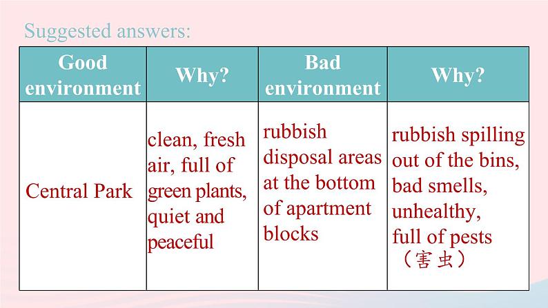 Unit13 We’re trying to save the earth第6课时SectionB3a_SelfCheck课件（人教新目标版）06