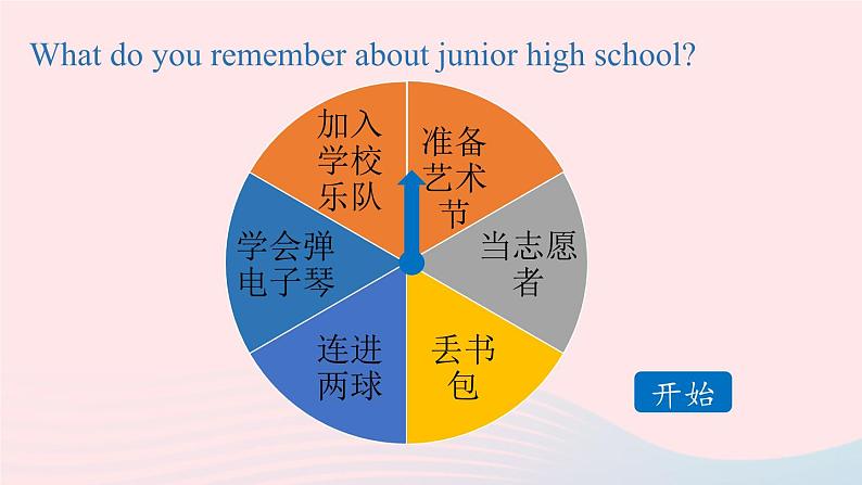 Unit14 I remember meeting all of you in Grade 7第6课时SectionB3a_SelfCheck课件（人教新目标版）07