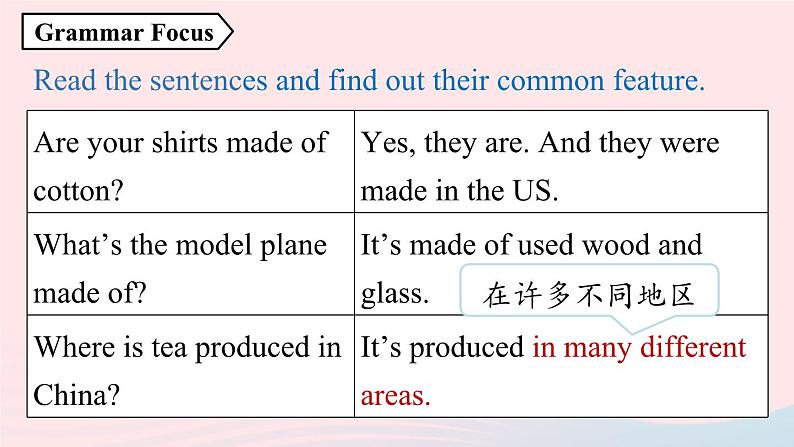 Unit5 What are the shirts made of第3课时GrammarFocus_4c课件（人教新目标版）第7页