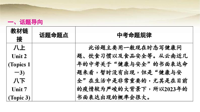课标版中考英语复习题型专题四书面表达(四)健康与安全教学课件第2页