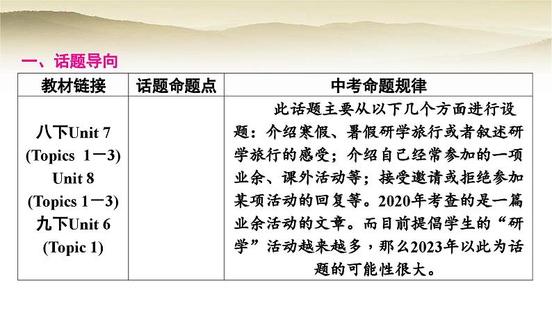 课标版中考英语复习题型专题四书面表达(五)业余活动教学课件第2页