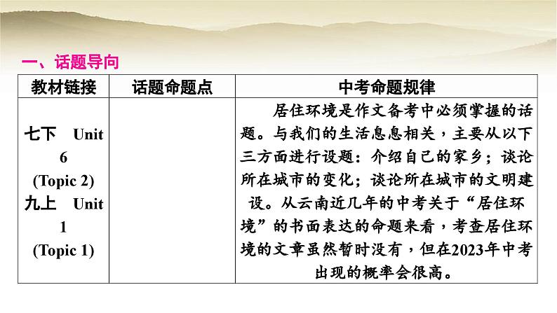 课标版中考英语复习题型专题四书面表达(九)居住环境教学课件第2页