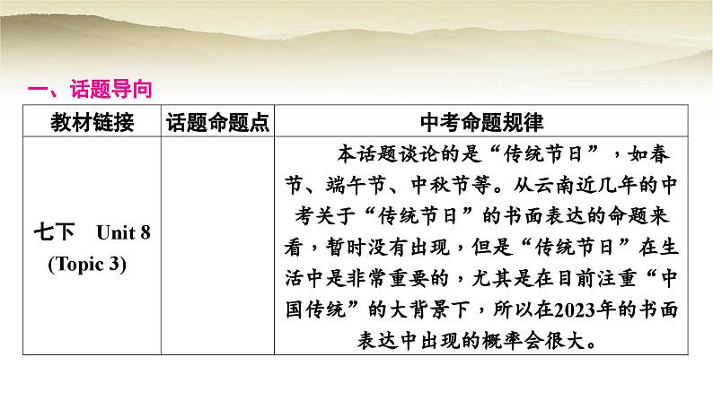 课标版中考英语复习题型专题四书面表达(十)传统节日教学课件第2页