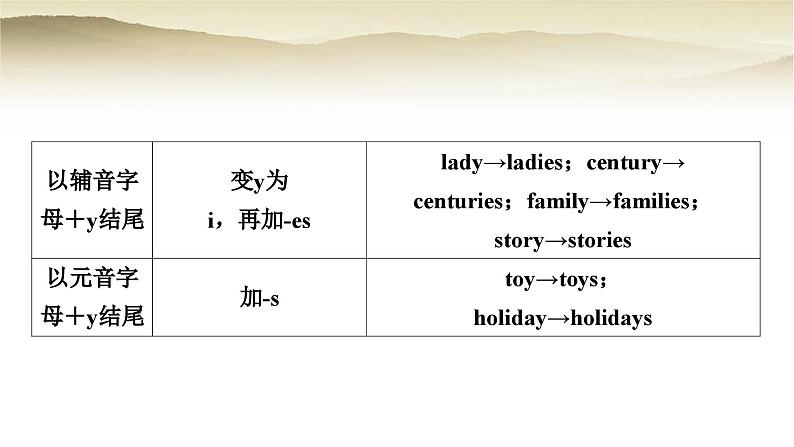 课标版中考英语复习专题突破一名词教学课件第7页