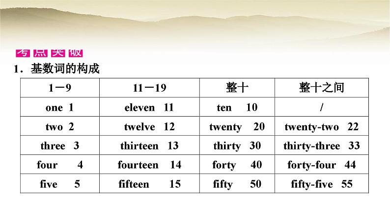 课标版中考英语复习专题突破四数词教学课件第5页