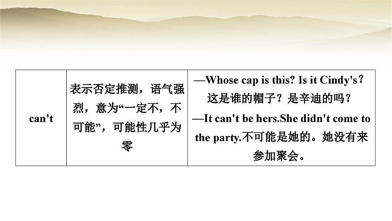 课标版中考英语复习专题突破九情态动词教学课件第8页