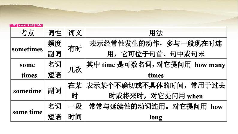 课标版中考英语复习考点精练三七年级(下)Units5－6教学课件04