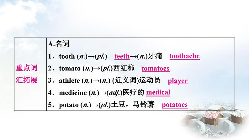 课标版中考英语复习考点精讲六八年级（上)Unit2课件第8页