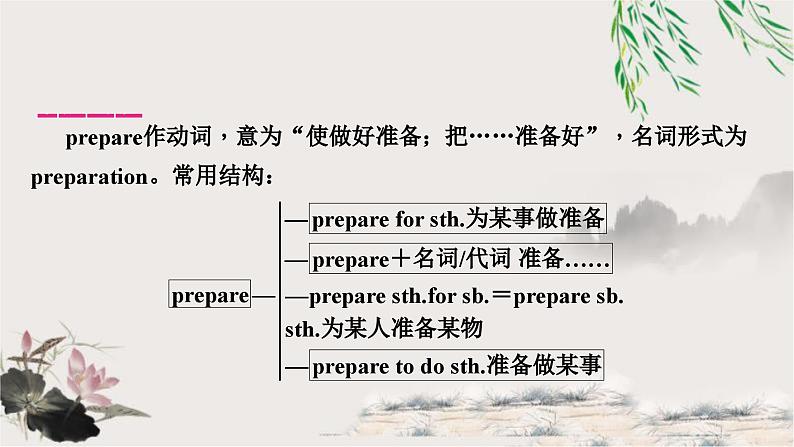 人教版中考英语复习考点精讲十八年级(上)Units9－10教学课件第4页