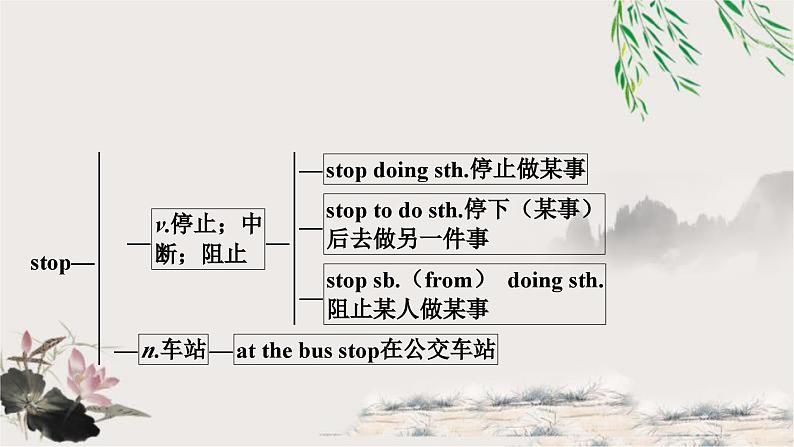 人教版中考英语复习考点精讲十九九年级Units7－8教学课件04