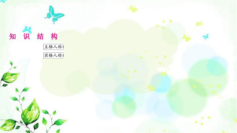 人教版中考英语复习专题突破二代词教学课件02