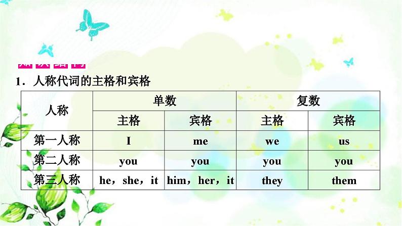 人教版中考英语复习专题突破二代词教学课件04