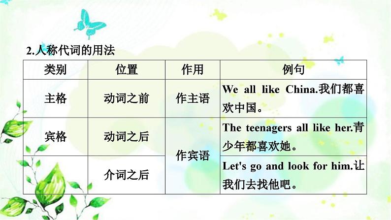 人教版中考英语复习专题突破二代词教学课件05