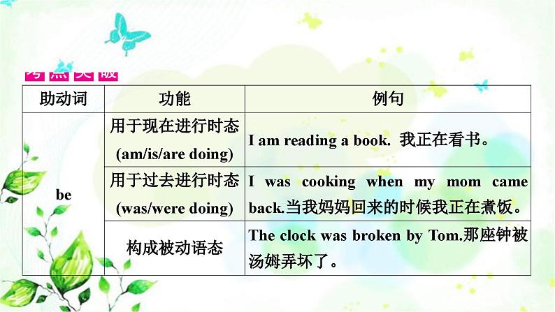 人教版中考英语复习专题突破九助动词、实义动词和动词短语教学课件第4页