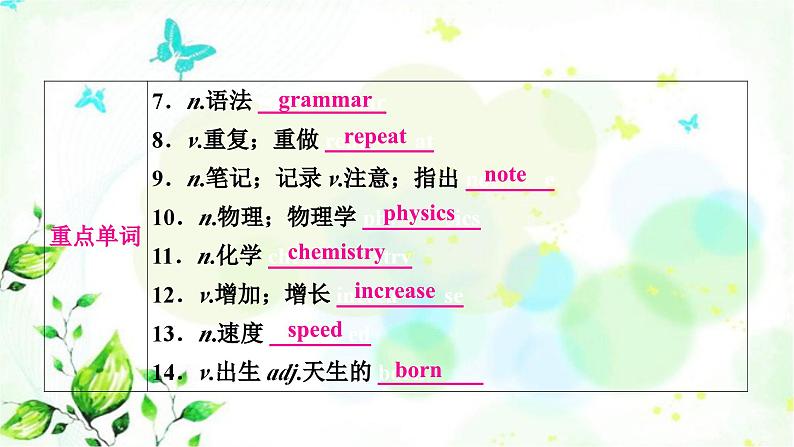 人教版中考英语复习考点精讲十六九年级Units1-2基础检测课件03