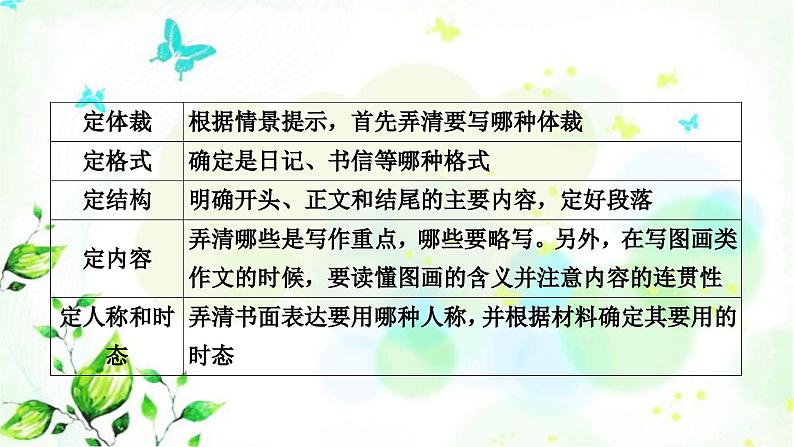 人教版中考英语复习题型专题五书面表达（1）人物介绍教学课件第4页