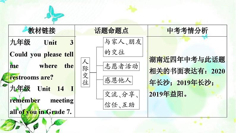 人教版中考英语复习题型专题五书面表达（6）人际交往教学课件第3页