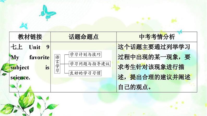 人教版中考英语复习题型专题五书面表达（7）语言学习教学课件第2页