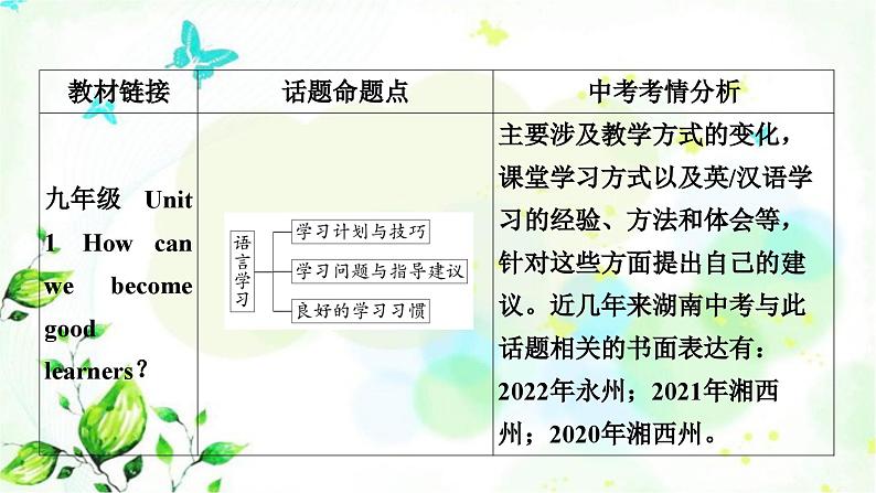 人教版中考英语复习题型专题五书面表达（7）语言学习教学课件第3页